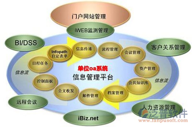 北京软件定制：技术与需求的完美融合