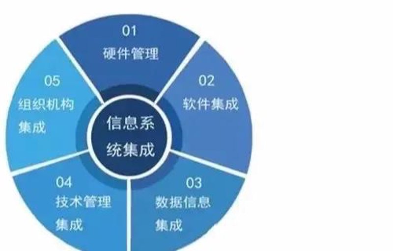 行业动态 | IT系统集成：企业数字化转型的催化剂