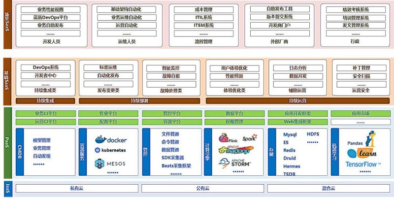 北京软件定制选购指南:打造您的专属应用